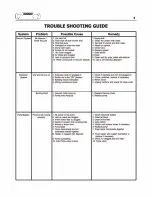 Preview for 5 page of Hoover CH83 Safety, Operation And Maintenance Manual With Parts List