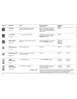 Preview for 12 page of Hoover Computer Control 1100 A3268 Instructions For Use Manual