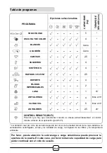 Preview for 94 page of Hoover DXO4 H7A2TCEX-S Manual