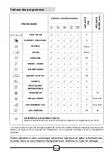 Preview for 118 page of Hoover DXO4 H7A2TCEX-S Manual