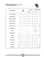 Preview for 18 page of Hoover DXT 58H/1-AUS Instruction Manual