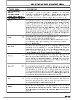 Preview for 21 page of Hoover DYC 8813BX Instruction Book