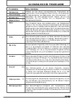 Preview for 33 page of Hoover DYC 8813BX Instruction Book