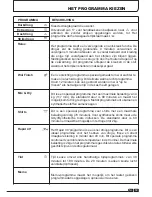 Preview for 69 page of Hoover DYC 8813BX Instruction Book