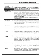 Preview for 117 page of Hoover DYC 8813BX Instruction Book