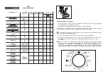 Предварительный просмотр 25 страницы Hoover DYN 9124DG User Instructions