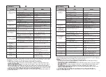 Предварительный просмотр 38 страницы Hoover DYN 9124DG User Instructions