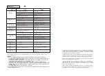 Предварительный просмотр 40 страницы Hoover DYN 9124DG User Instructions