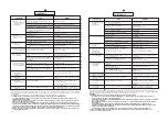 Preview for 38 page of Hoover DYN DG User Instructions