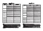 Preview for 39 page of Hoover DYN DG User Instructions