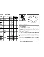 Preview for 23 page of Hoover DYN DHC User Instructions