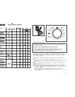 Preview for 24 page of Hoover DYN DHC User Instructions