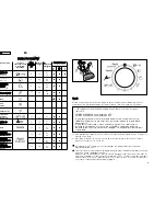 Preview for 25 page of Hoover DYN DHC User Instructions