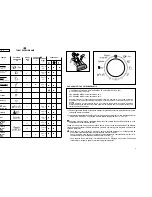 Preview for 26 page of Hoover DYN DHC User Instructions