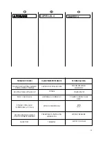 Preview for 15 page of Hoover DYN33 D User Instructions