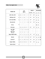 Preview for 20 page of Hoover Dynamic Next WDMT413AI2 Manual