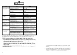 Preview for 18 page of Hoover H 120 E User Instructions