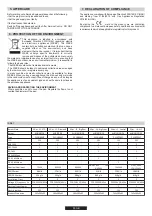 Preview for 5 page of Hoover H-HOB 300 GAS User Instructions