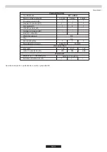 Предварительный просмотр 36 страницы Hoover H-HOB 700 GAS User Instructions