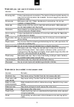 Preview for 11 page of Hoover H-MICROWAVE 500 User Instructions