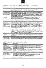 Preview for 30 page of Hoover H-MICROWAVE 500 User Instructions