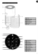 Preview for 5 page of Hoover H-Purifier 300 User Manual