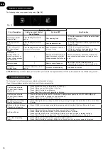 Preview for 10 page of Hoover H-Purifier 300 User Manual