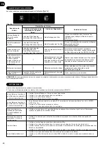 Preview for 20 page of Hoover H-Purifier 300 User Manual