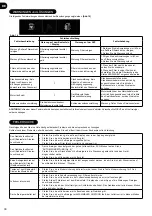 Preview for 30 page of Hoover H-Purifier 300 User Manual