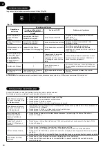 Preview for 40 page of Hoover H-Purifier 300 User Manual