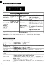 Preview for 50 page of Hoover H-Purifier 300 User Manual