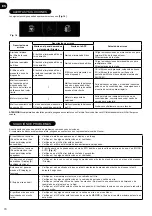 Preview for 70 page of Hoover H-Purifier 300 User Manual