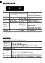 Preview for 80 page of Hoover H-Purifier 300 User Manual