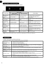 Preview for 110 page of Hoover H-Purifier 300 User Manual