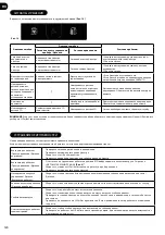 Preview for 120 page of Hoover H-Purifier 300 User Manual