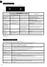 Preview for 130 page of Hoover H-Purifier 300 User Manual