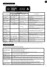 Preview for 13 page of Hoover H-PURIFIER 700 User Manual