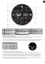 Preview for 19 page of Hoover H-PURIFIER 700 User Manual