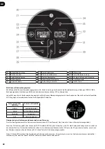 Preview for 32 page of Hoover H-PURIFIER 700 User Manual