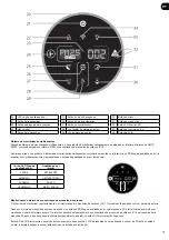 Preview for 71 page of Hoover H-PURIFIER 700 User Manual