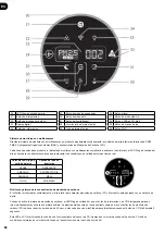 Preview for 84 page of Hoover H-PURIFIER 700 User Manual