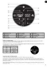 Preview for 97 page of Hoover H-PURIFIER 700 User Manual