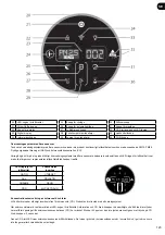 Preview for 123 page of Hoover H-PURIFIER 700 User Manual