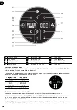 Preview for 188 page of Hoover H-PURIFIER 700 User Manual