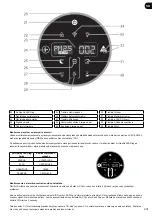 Preview for 201 page of Hoover H-PURIFIER 700 User Manual