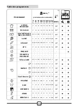 Preview for 146 page of Hoover H-WASH 700 Manual