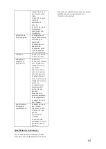 Preview for 44 page of Hoover H-WINE 500 User Manual