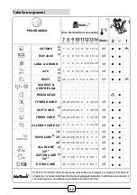 Preview for 22 page of Hoover H3W4102DE/1-S Manual