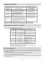 Preview for 29 page of Hoover H634DB3TP/G3 Instruction Manual