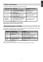 Preview for 72 page of Hoover H634DB3TP/G3 Instruction Manual